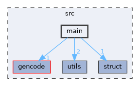 src/main