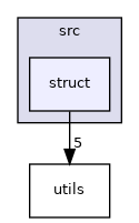 src/struct